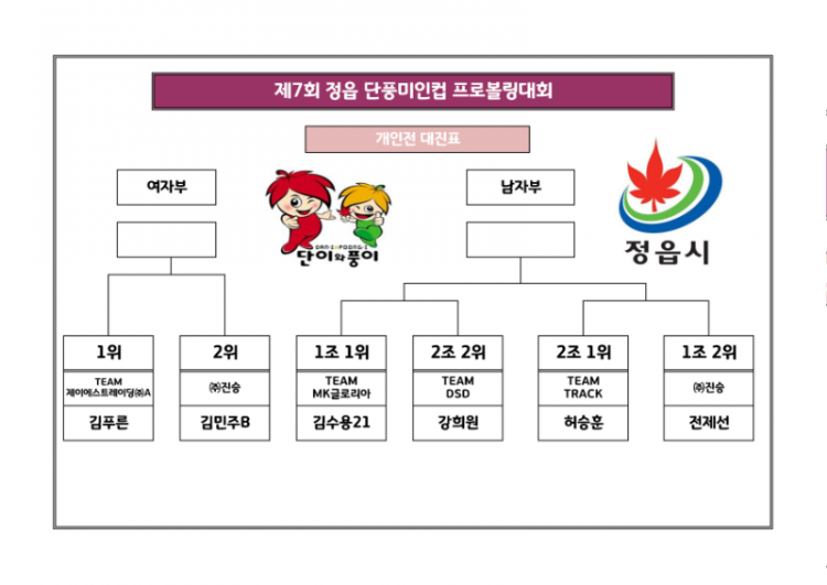 제7회 정읍 단풍미인컵 프로볼링대회 TV파이널 대진표_2.png