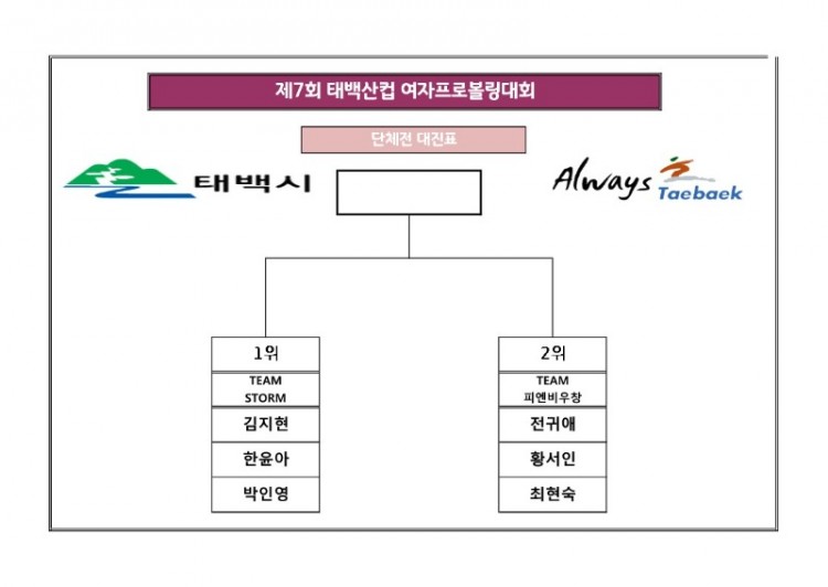 제7회 태백산컵 여자프로볼링대회 TV파이널_1.jpg
