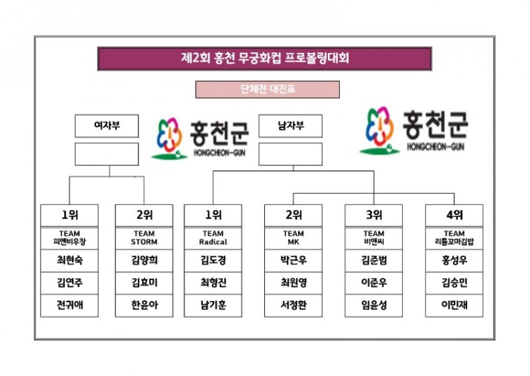 제2회 홍천 무궁화컵 프로볼링대회 TV파이널_1.jpg