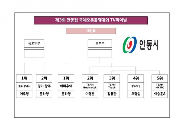 제3회 안동컵 국제오픈볼링대회 TV파이널_1.jpg