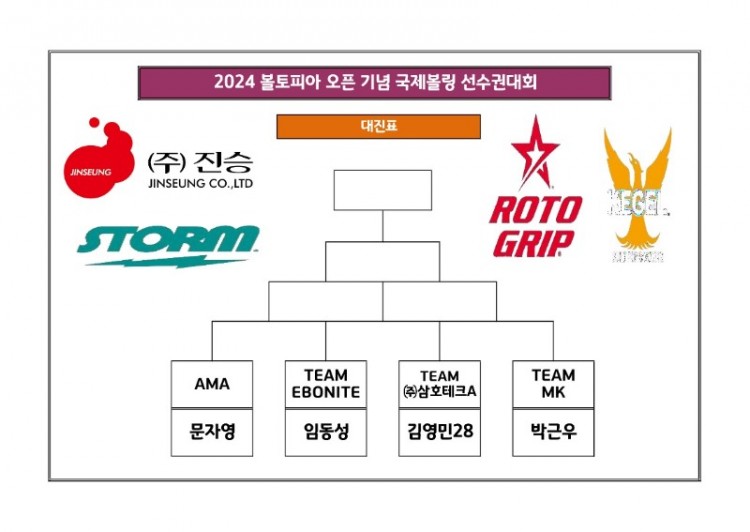 2024 볼토피아 오픈 기념 국제볼링 선수권대회 TV파이널 대진표_1.jpg