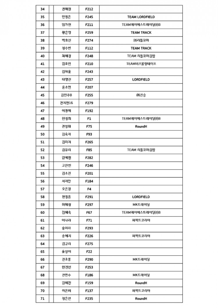 2024 KPBA 하반기트라이얼 스코어카드 여자부_2.jpg