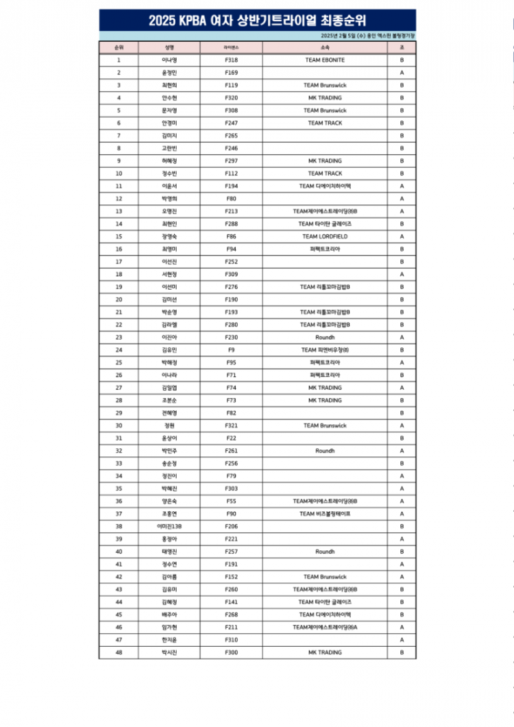 2025 KPBA 상반기트라이얼 스코어카드 여자부_1.png