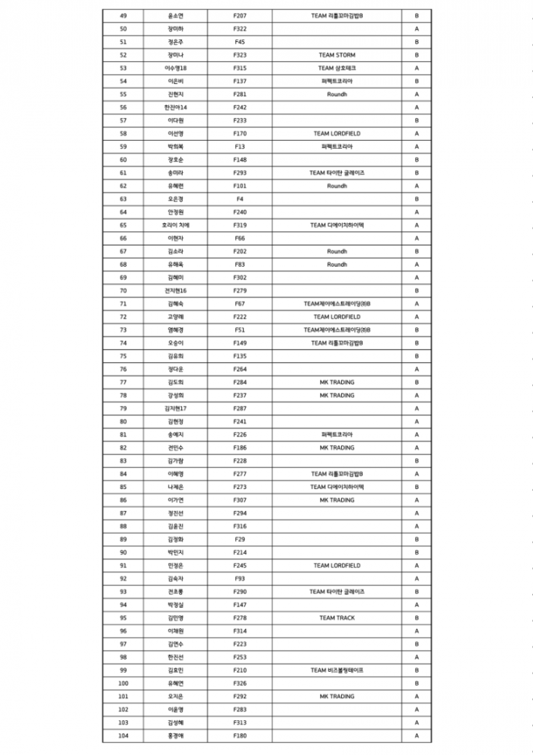 2025 KPBA 상반기트라이얼 스코어카드 여자부_2.png