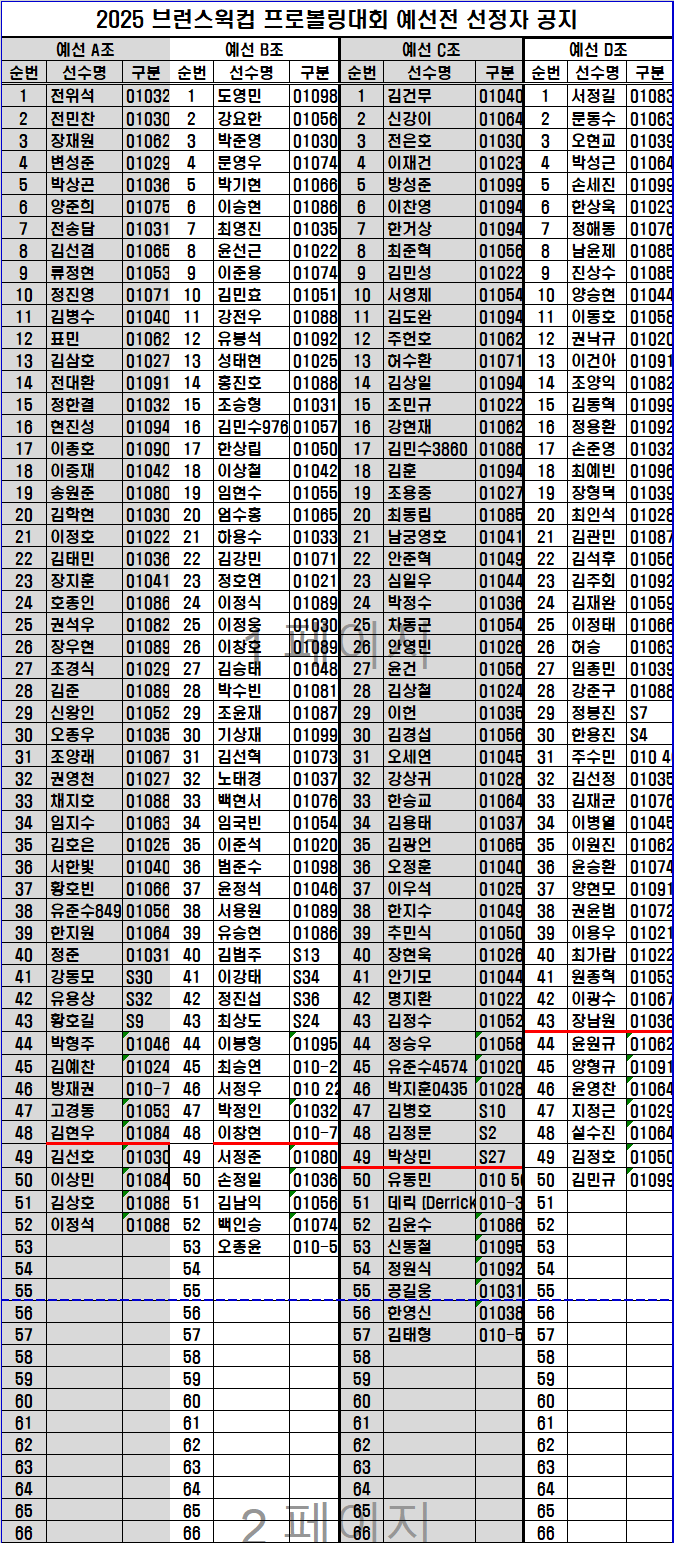 브런스윅 예선_251024.png